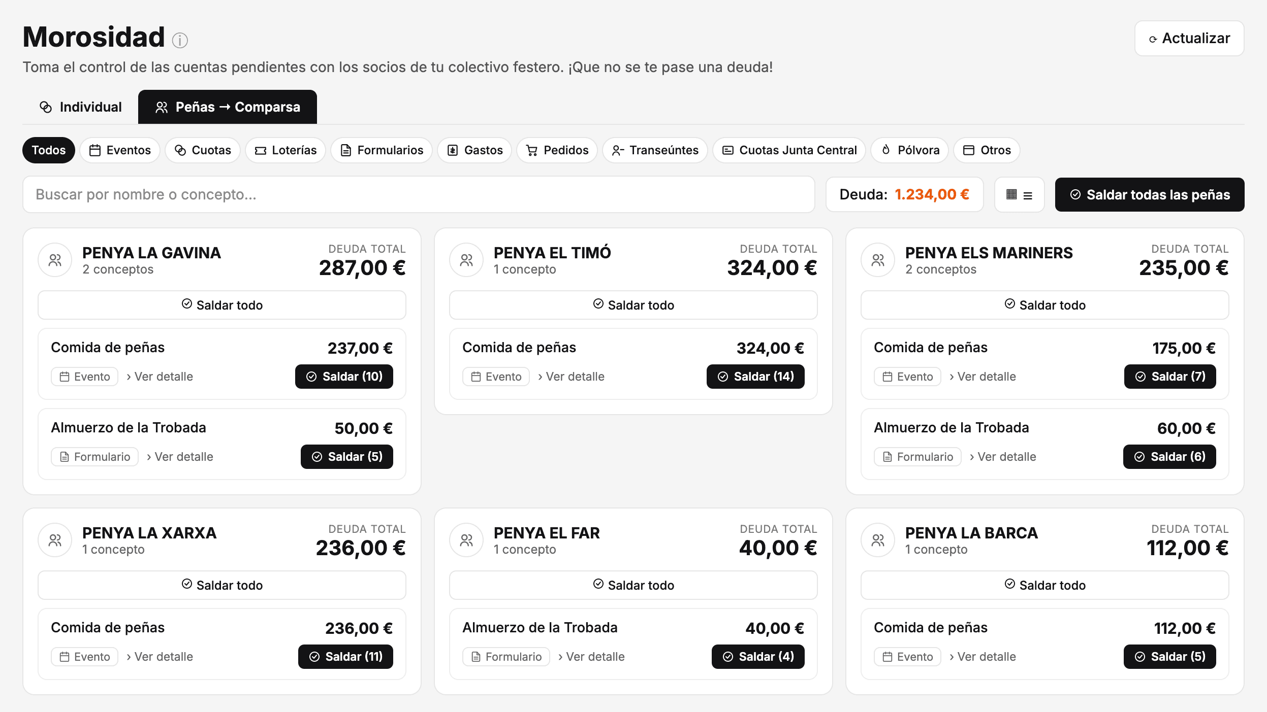 Morosidad en el panel, pestaña Peñas a Comparsa: una deuda total de 1.234 € y una tarjeta por peña con su deuda total, el botón Saldar todo y sus conceptos, la comida de peñas y el almuerzo de la Trobada, cada uno con Ver detalle y el botón Saldar con el número de líneas