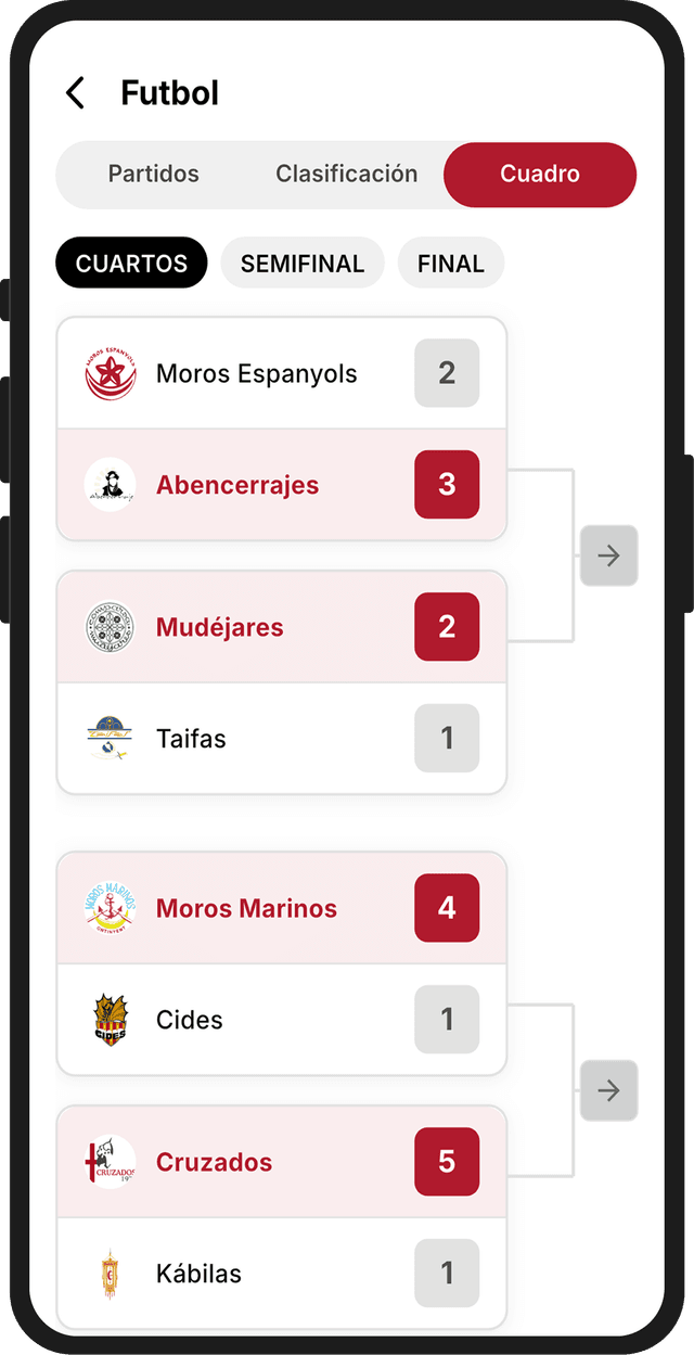 Cuadro de competicion de futbol entre comparsas