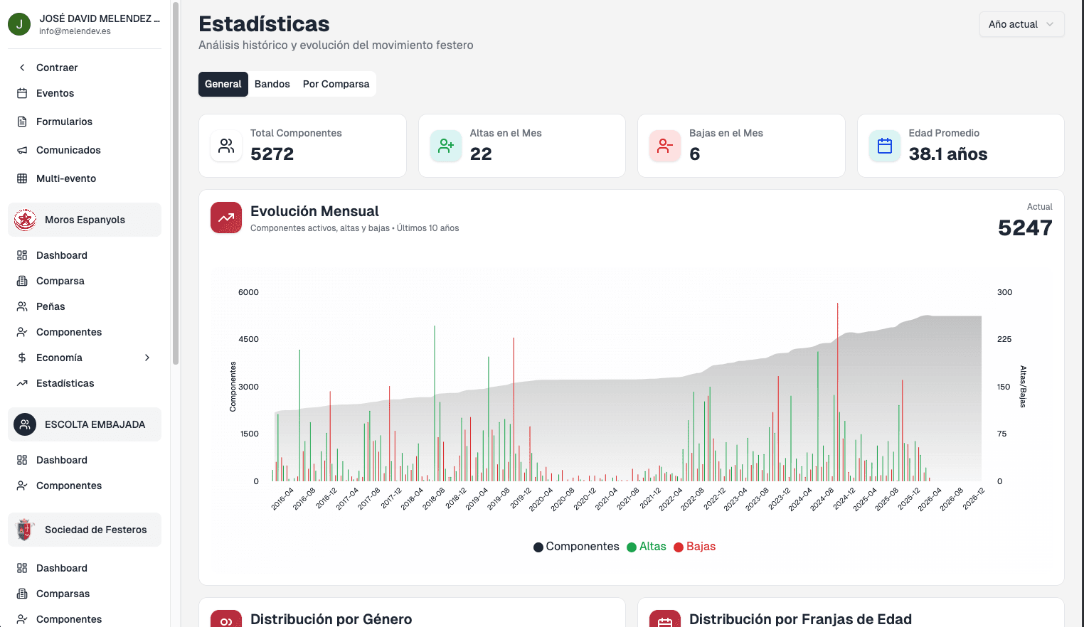 Panel Back-Office festeo